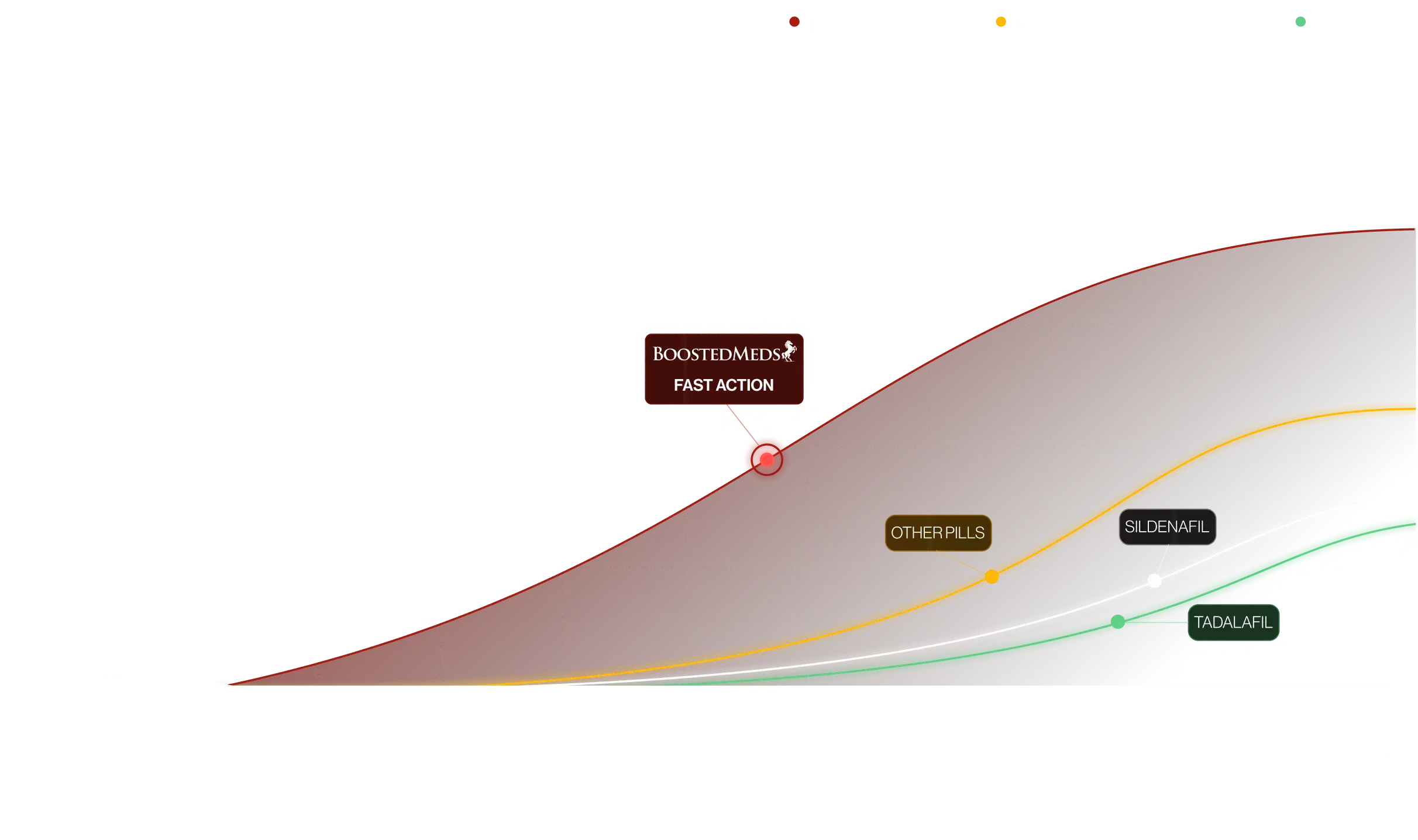 3-in-1 Formula Graph