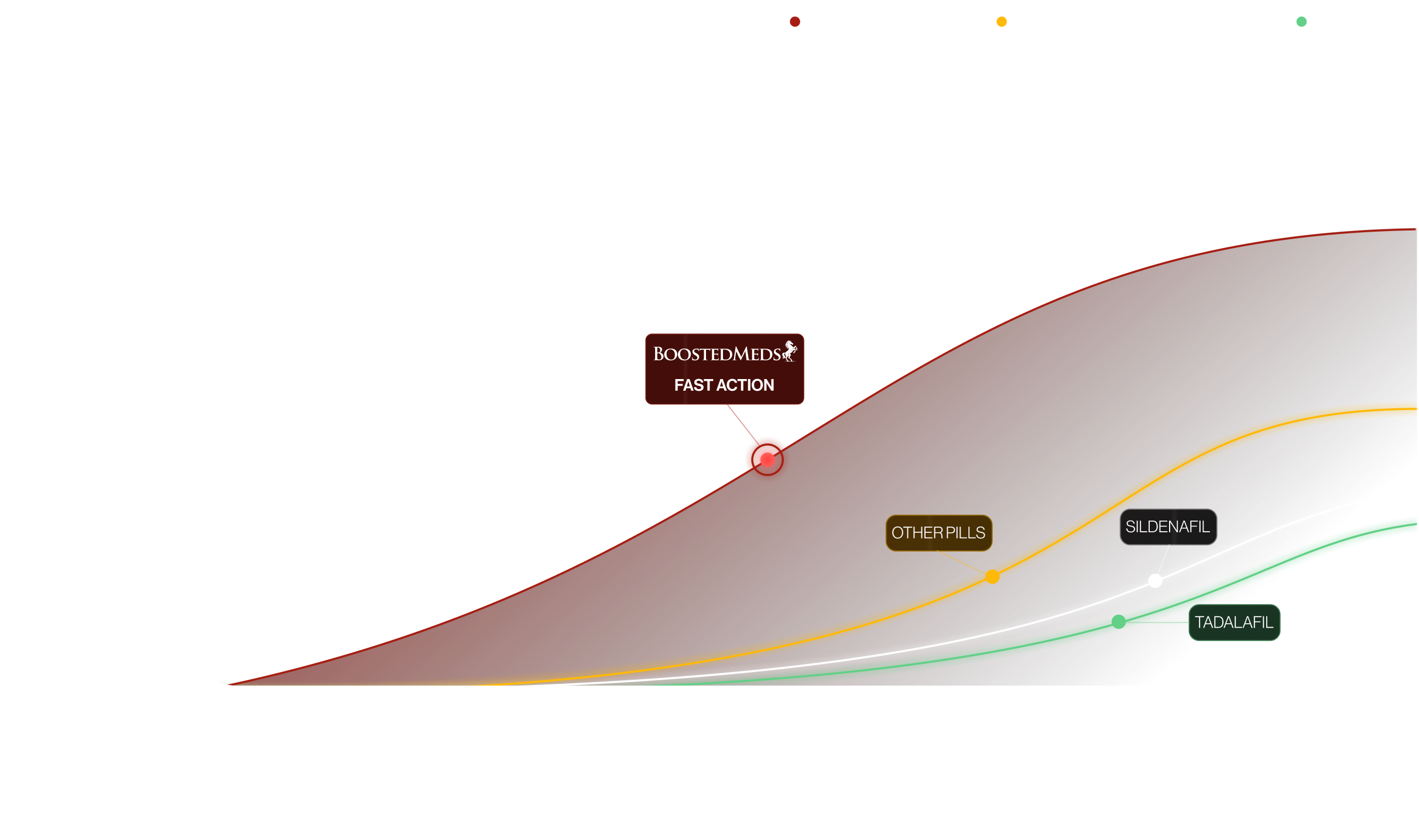 3-in-1 Formula Graph